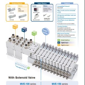 FIELDBUS SYSTEM