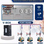 IOT Internet of thing