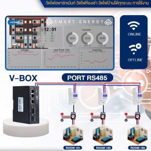 IOT Internet of thing