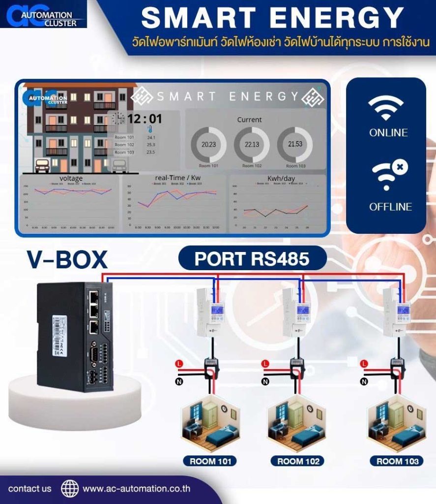 IOT Internet of thing