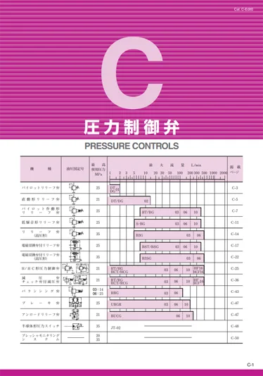 Yuken Relief Valve