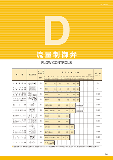 Yuken Throttle Valve