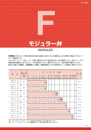 Yuken Modular Valve