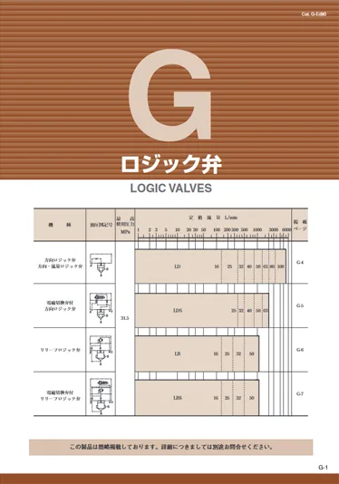 Yuken Logic Valve